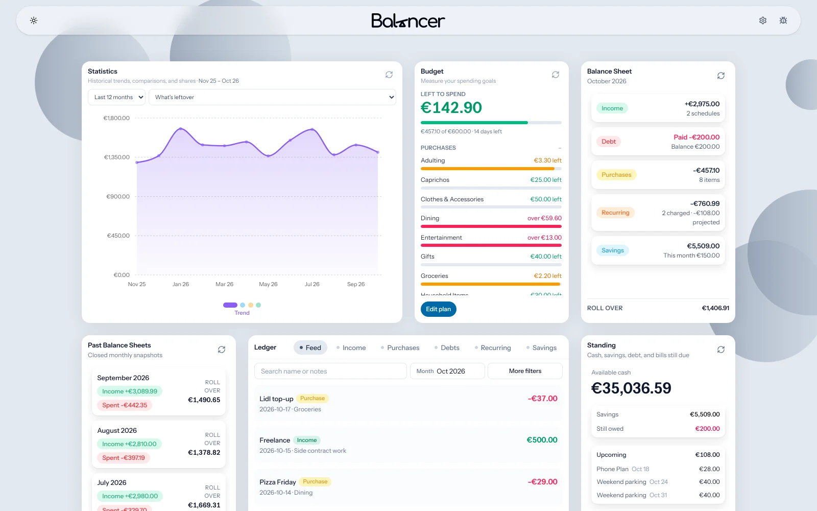 Balancer on a desktop: statistics, budget, balance sheet, past months, ledger, and standing in one bento grid